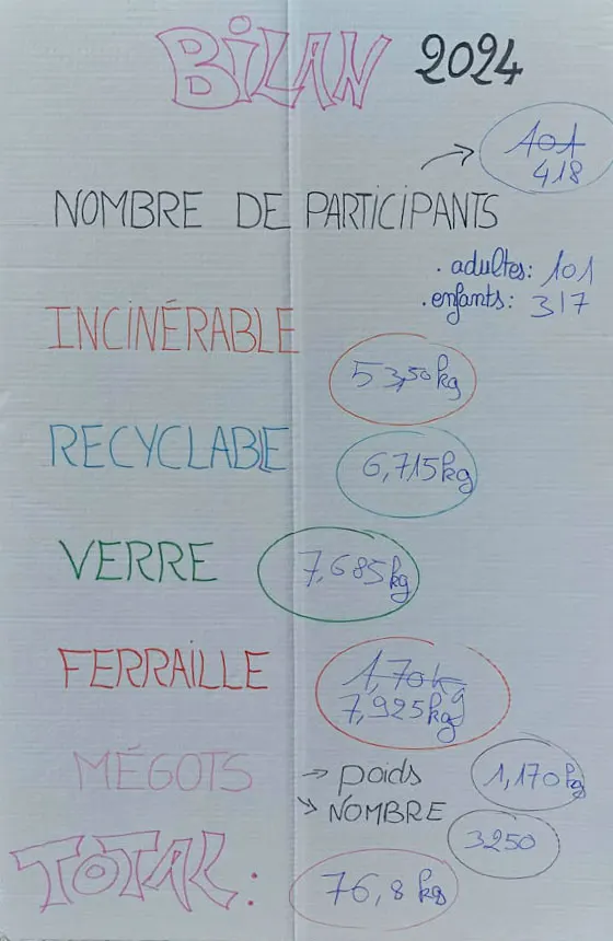 Journée mondiale de ramassage de nos déchets 2024