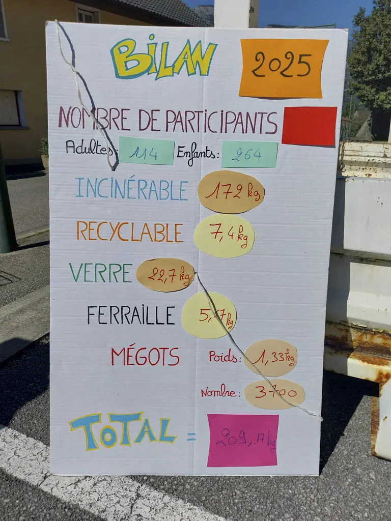 Journée mondiale de ramassage de nos déchets 2025